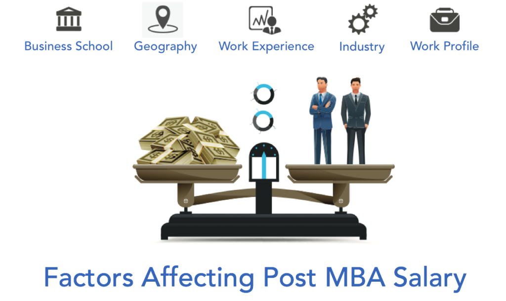 this image depicts factors affecting salary in the field of MBA