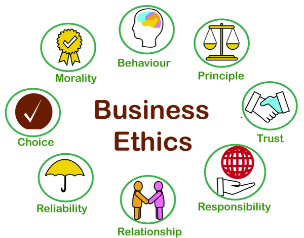 this picture depicts about an mba course that is business ethics