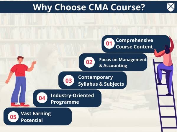 CMA course duration