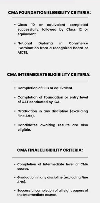 CMA Eligibility criteria